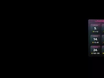 Explore 22 years old annaa__ from Chaturbate annaa__ from Chaturbate