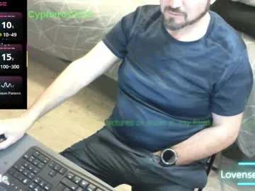 cypheros2025